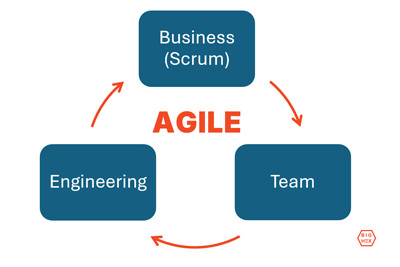 Agile Isn’t What You Think It Is_image