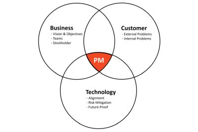 Definition of a Successful Product Manager_image